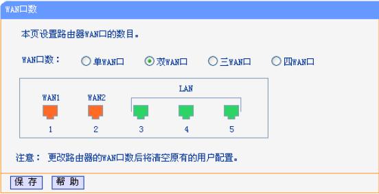 路由器WAN口和LAN口功能介绍