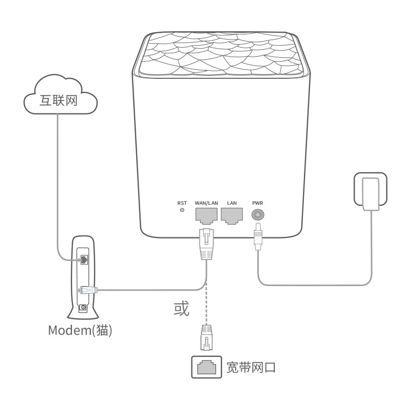 腾达别墅路由MW3安装设置教程