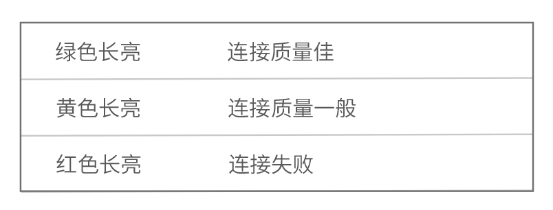 腾达别墅路由MW3安装设置教程