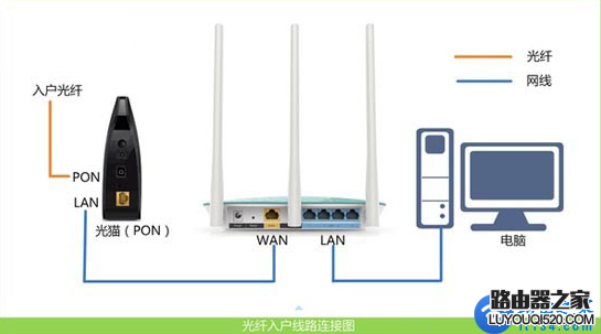 路由器登录地址打开是中国电信(天翼)怎么回事？