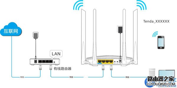 腾达(Tenda)F9路由器AP模式设置方法