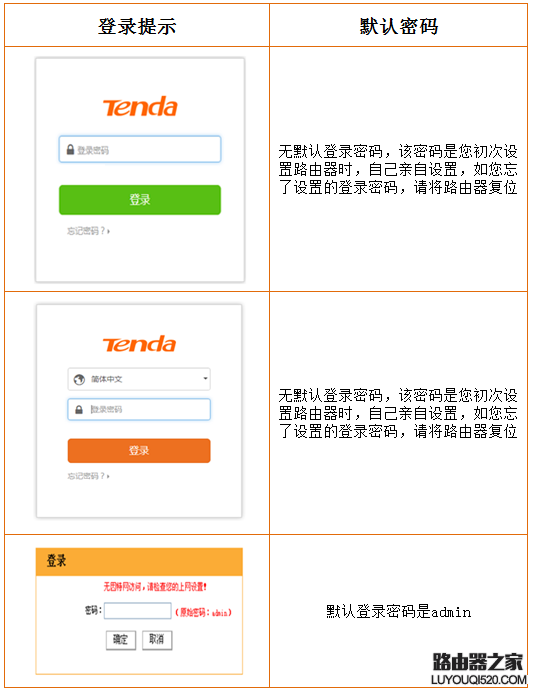 腾达路由器登录密码是什么？