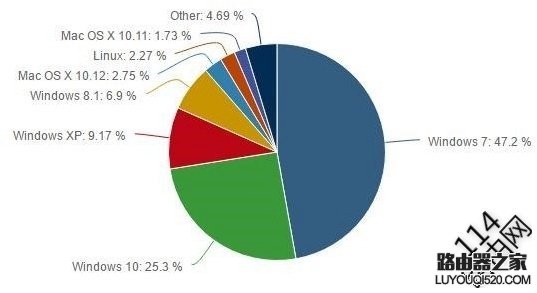 电脑上怎么查看无线wifi密码是多少