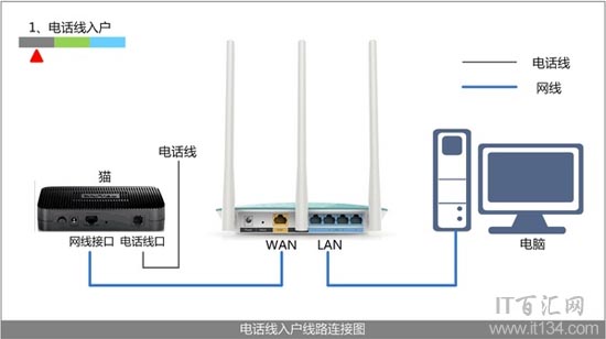 华为路由器192.168.3.1打不开怎么办