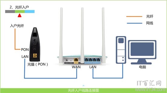 华为路由器192.168.3.1打不开怎么办