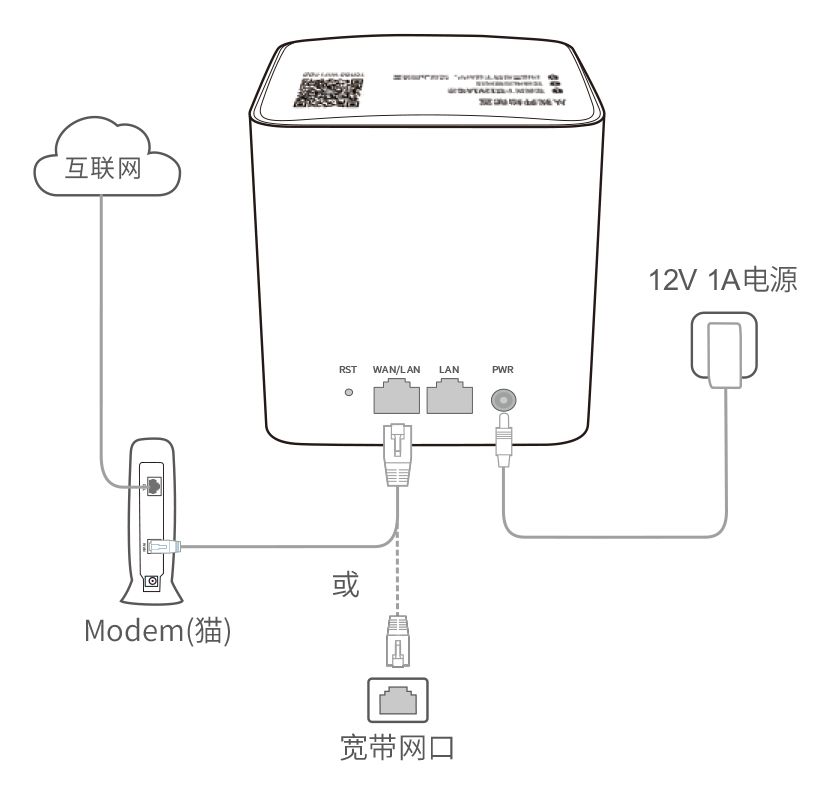 腾达穿墙宝系列路由器安装设置方法