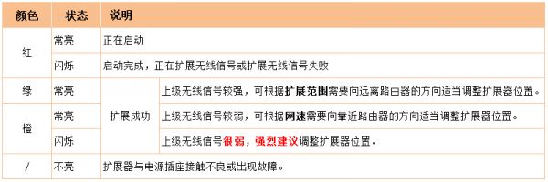 腾达A9无线信号放大器怎么设置