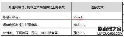 华为4G路由2连接有线宽带，变身家用无线路由器