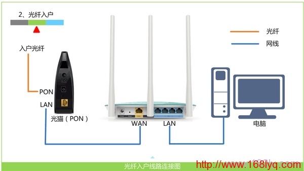 192.168.0.1手机登陆设置wifi