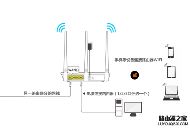 腾达无线路由器怎么设置使用？（新手指南）