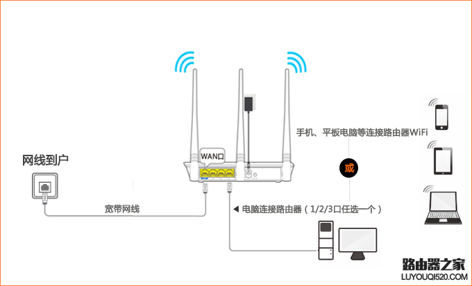 腾达无线路由器怎么设置使用？（新手指南）