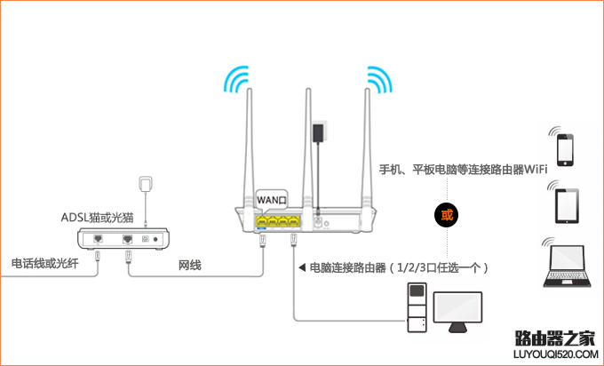 腾达无线路由器怎么设置使用？（新手指南）