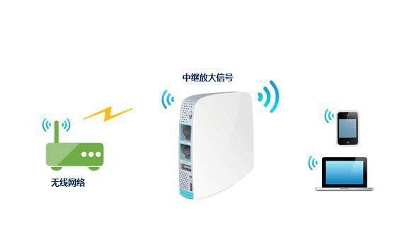 WiFi扩展器有什么用？WiFi扩展器怎么设置