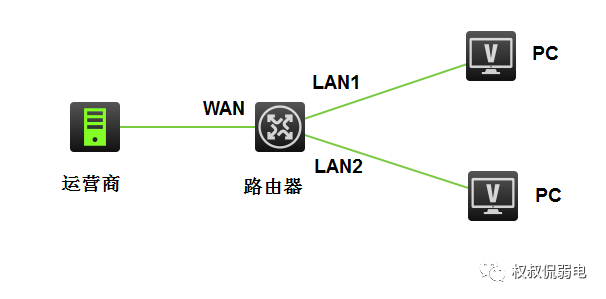 TP-Link WDR6300路由器设置教程图解