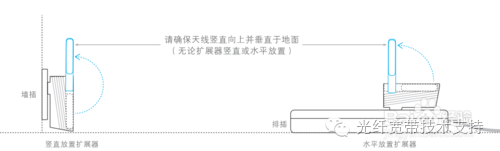 tp-link无线扩展器怎么设置