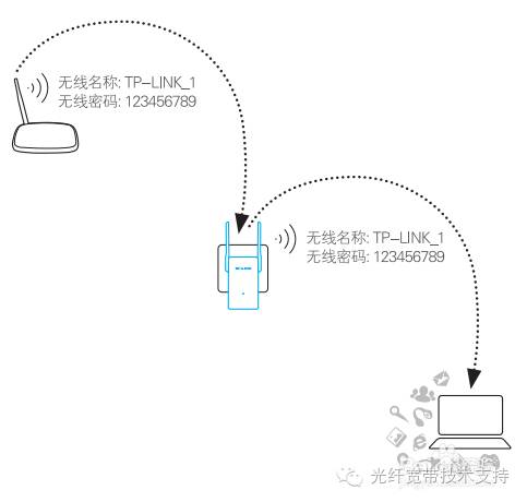 tp-link无线扩展器怎么设置