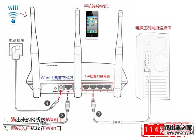 线路图