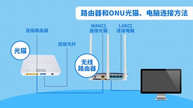 无线路由器的设置和连接，实践总结