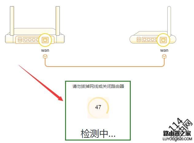 检测中