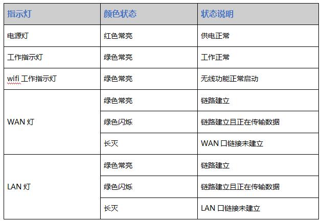 路由器基础知识及常见问题解答