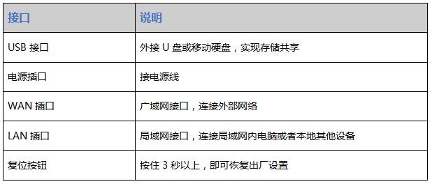 路由器基础知识及常见问题解答