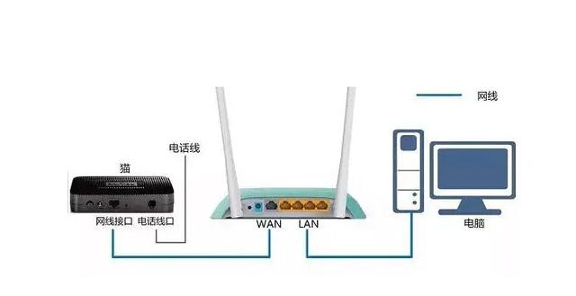 两个无线路由器连接增强wifi覆盖的方法