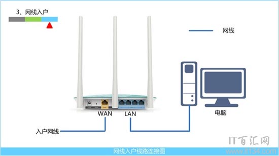 TP-Link路由器192.168.1.1打不开怎么办？