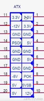 电脑主板上的ATX电源接口定义，学会了你也可以改造电源线接头