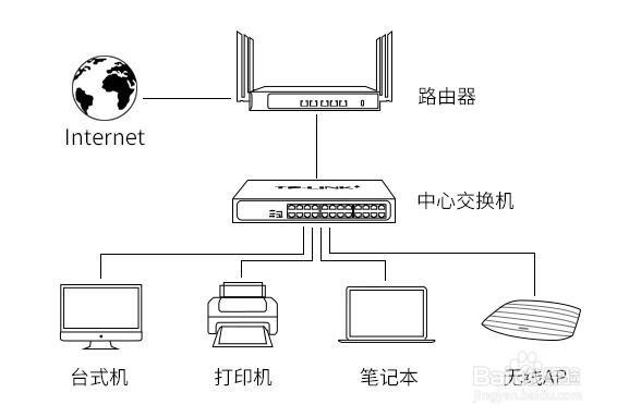 路由器无法连接上网常见问题及解决方法