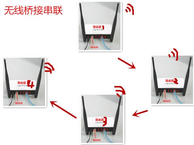 无线路由器有哪些拓展方式？