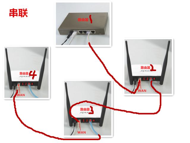 无线路由器有哪些拓展方式？