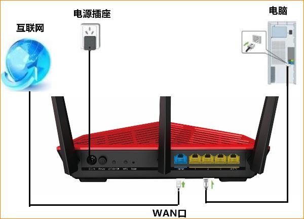 腾达(Tenda)路由器如何设置静态IP（固定IP）上网？