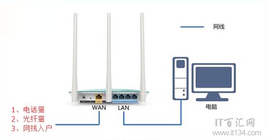 Netcore磊科无线路由器静态IP怎么设置？