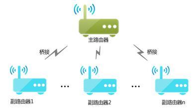 通过WDS无线桥接会出现哪些常见问题？