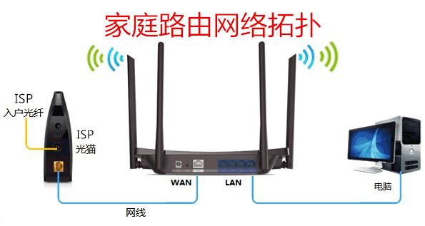 手机能连到无线WIFI信号但是不能上网怎么办