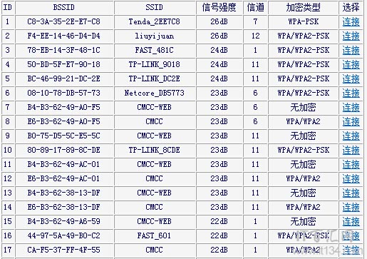 无线路由器的信道怎么选择和设置？