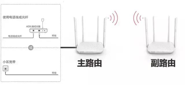 tplink路由器无线桥接设置方法图解