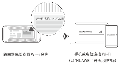 华为/荣耀路由通过 Wi-Fi 中继连接老路由器