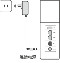 华为/荣耀路由通过 Wi-Fi 中继连接老路由器