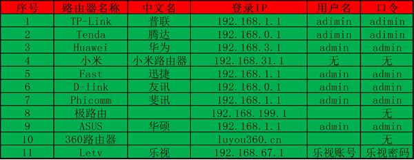 笔记本无法通过WIFI上网怎么办