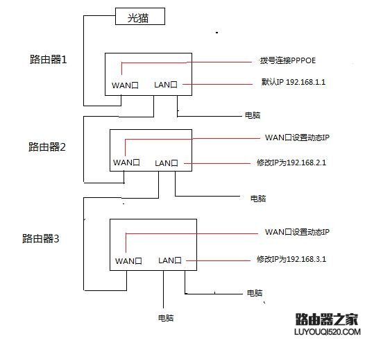 多台路由器怎么连接？快戳这里！