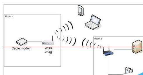 怎么延长wifi信号 用路由器桥接 超实用