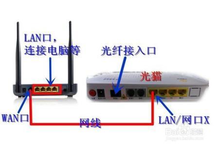 无线路由器快速入门设置