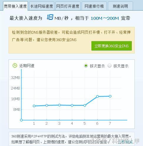 光猫怎么区分百兆和千兆