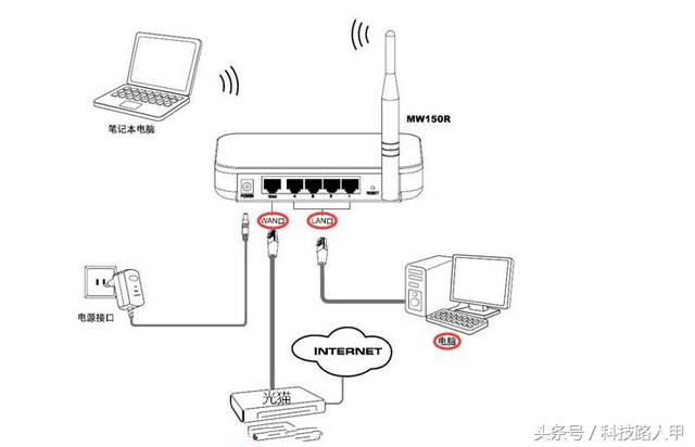 光猫怎么区分百兆和千兆