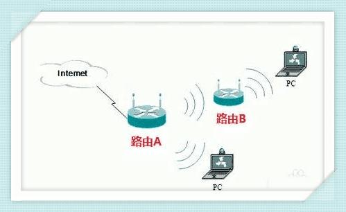 两台无线路由器之间怎么用无线进行连接