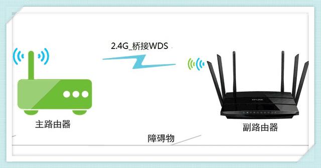 两台无线路由器之间怎么用无线进行连接