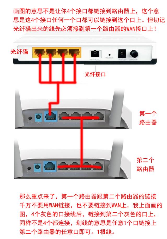 家用无线路由器设置为WIFI交换机教程