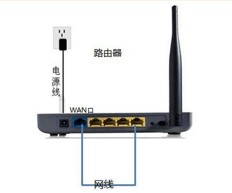 无线路由器WAN口和LAN口怎么区分