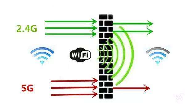 无线wifi网络标准802.11是什么意思